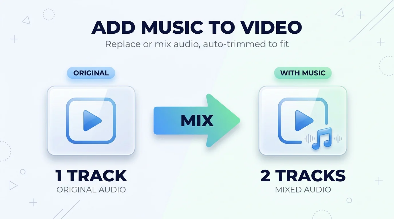 Add Music to Video